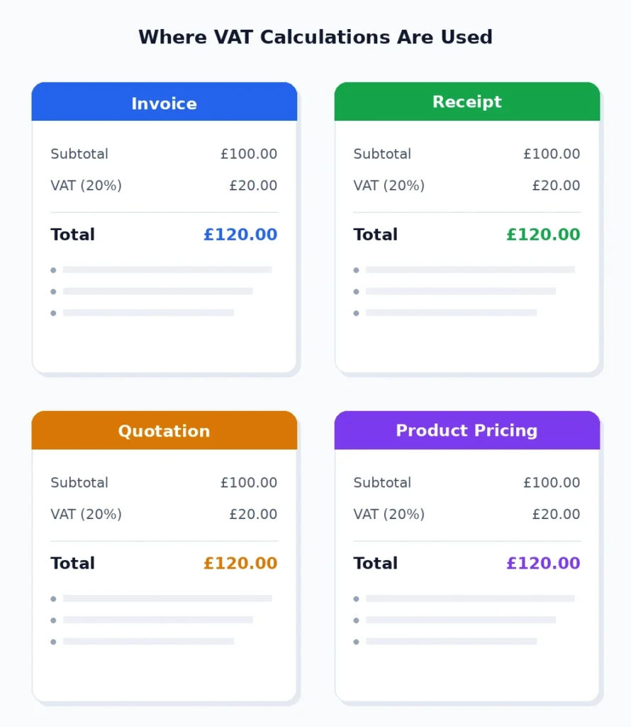 Common VAT calculator uses for invoices, prices, and quotes